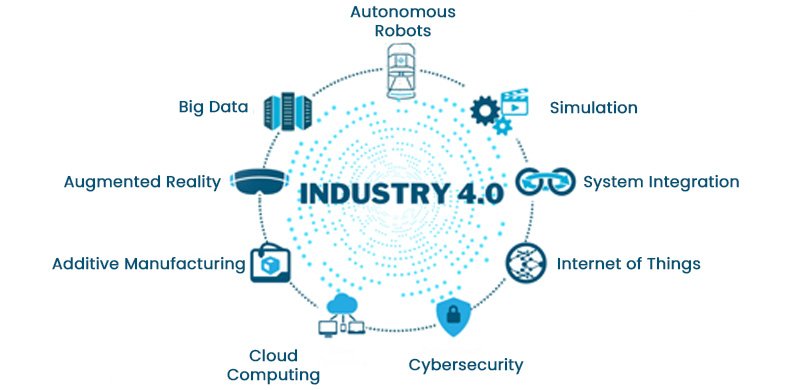 What is industry 4.0